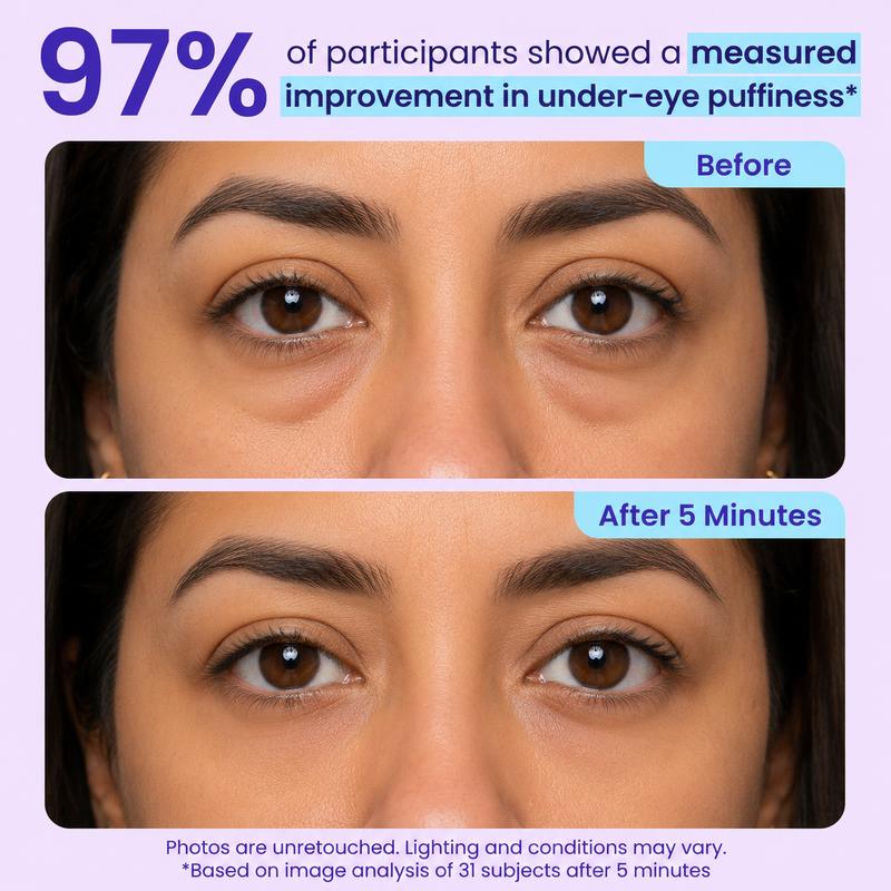 97% LESS PUFFINESS