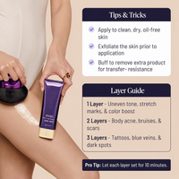 Body Coverage Perfector